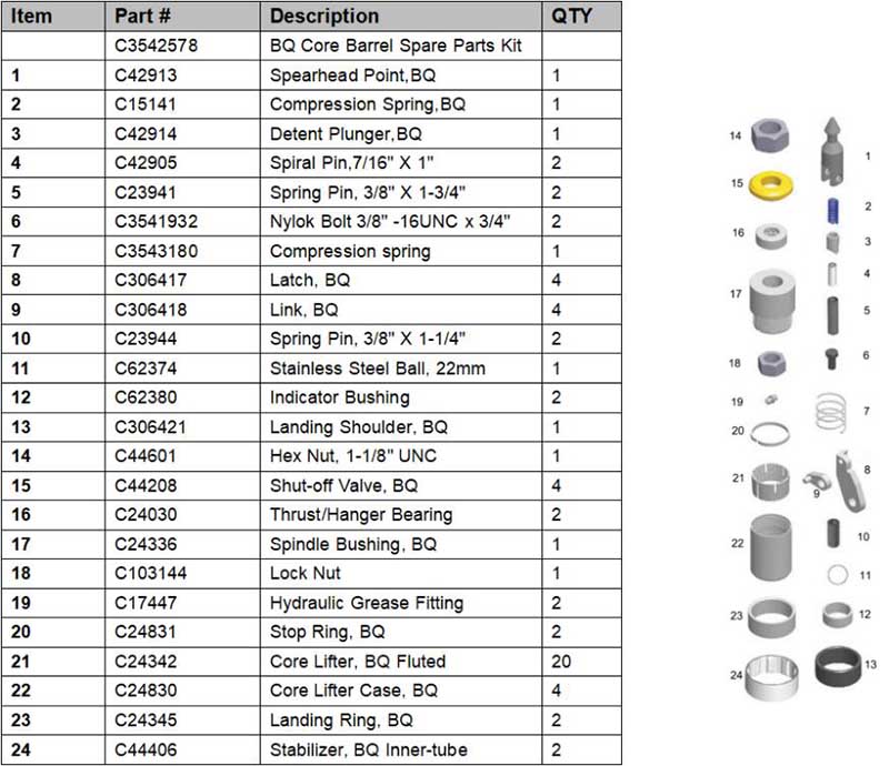 BQ core barrelspare parts kit pic.jpg