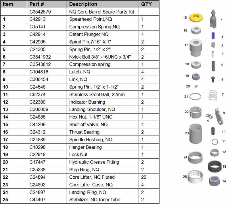 NQ core barrelspare parts kit pic.jpg