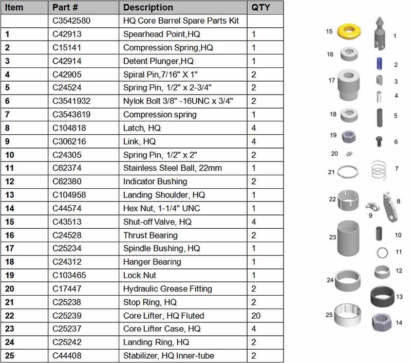 HQ core barrel spare parts kit pic.jpg
