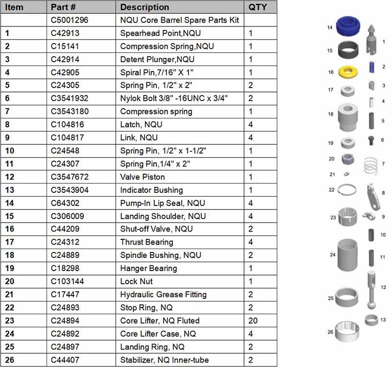 NQU core barrel spare parts kit pic.jpg