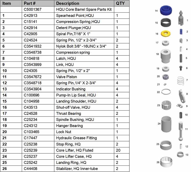 HQU core barrel spare parts kit pic.jpg
