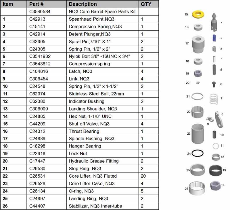 NQ3 core barrel spare parts kit pic.jpg