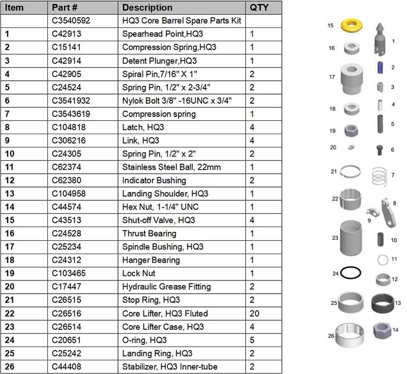 HQ3 core barrel spare parts kit pic.jpg