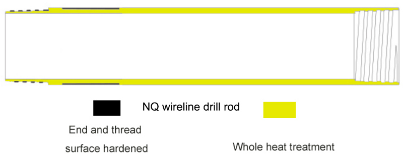 NQ drill rod overview.jpg