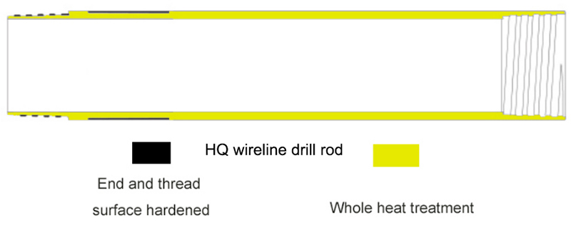 HQ drill rod overview.jpg
