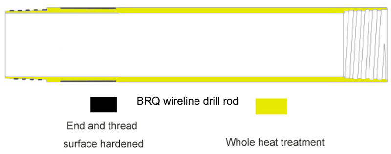BRQ drill rod overview.jpg