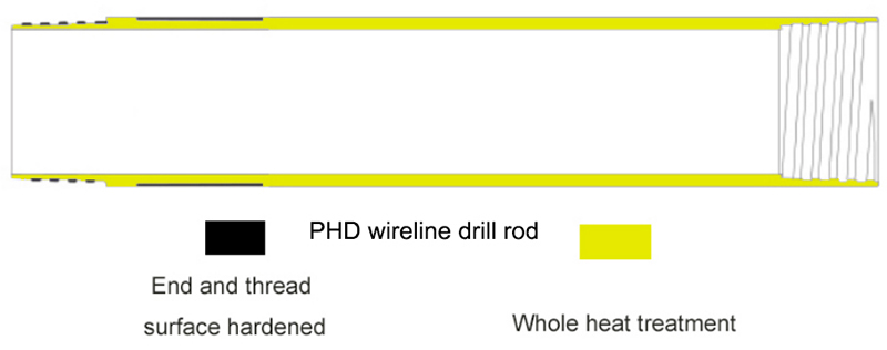 PHD drill rod overview.jpg