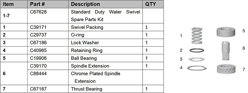 standard duty water swivel spare prts kit pic.jpg