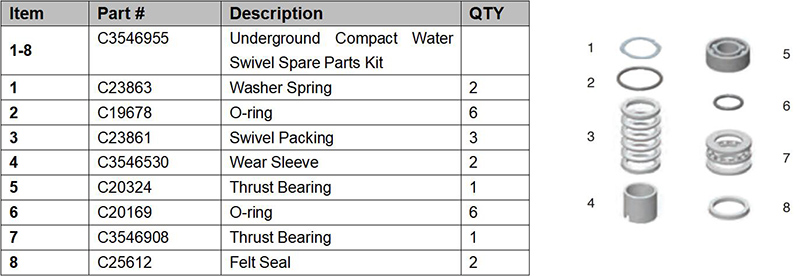 underground compact water swivel spare parts kit pic.jpg